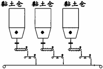 板式给料机运行中回料问题的处理